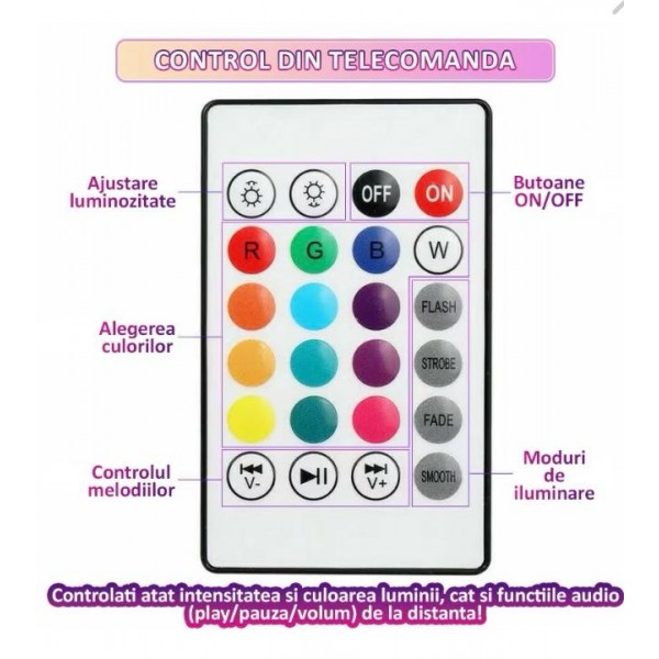 Bec LED cu difuzor Bluetooth